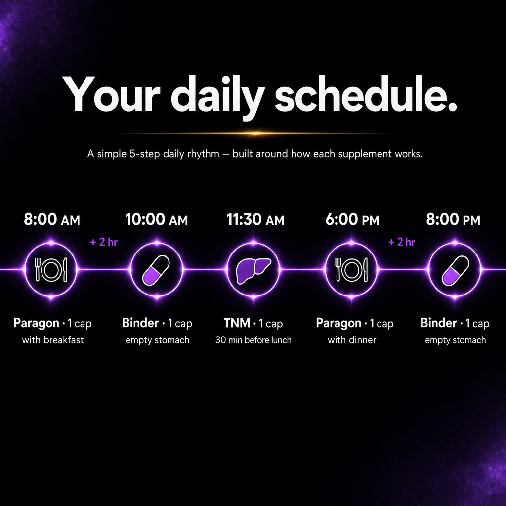 Paragon & TNM & Binder Bundle - Image 3